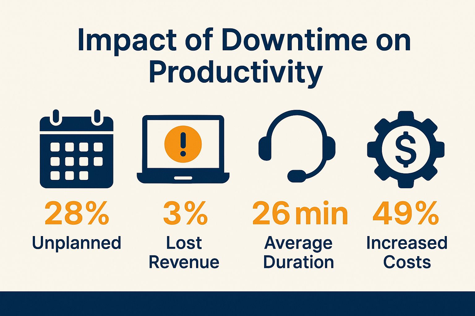 Impact of Downtime on Productivity