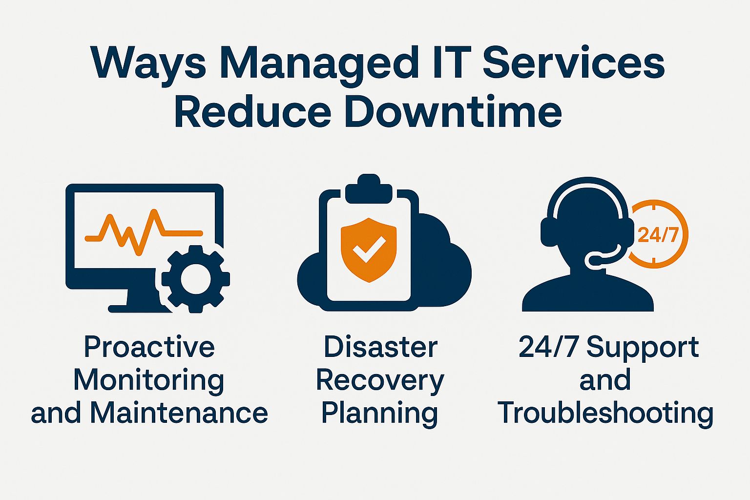 Ways Managed IT Services Reduce Downtime