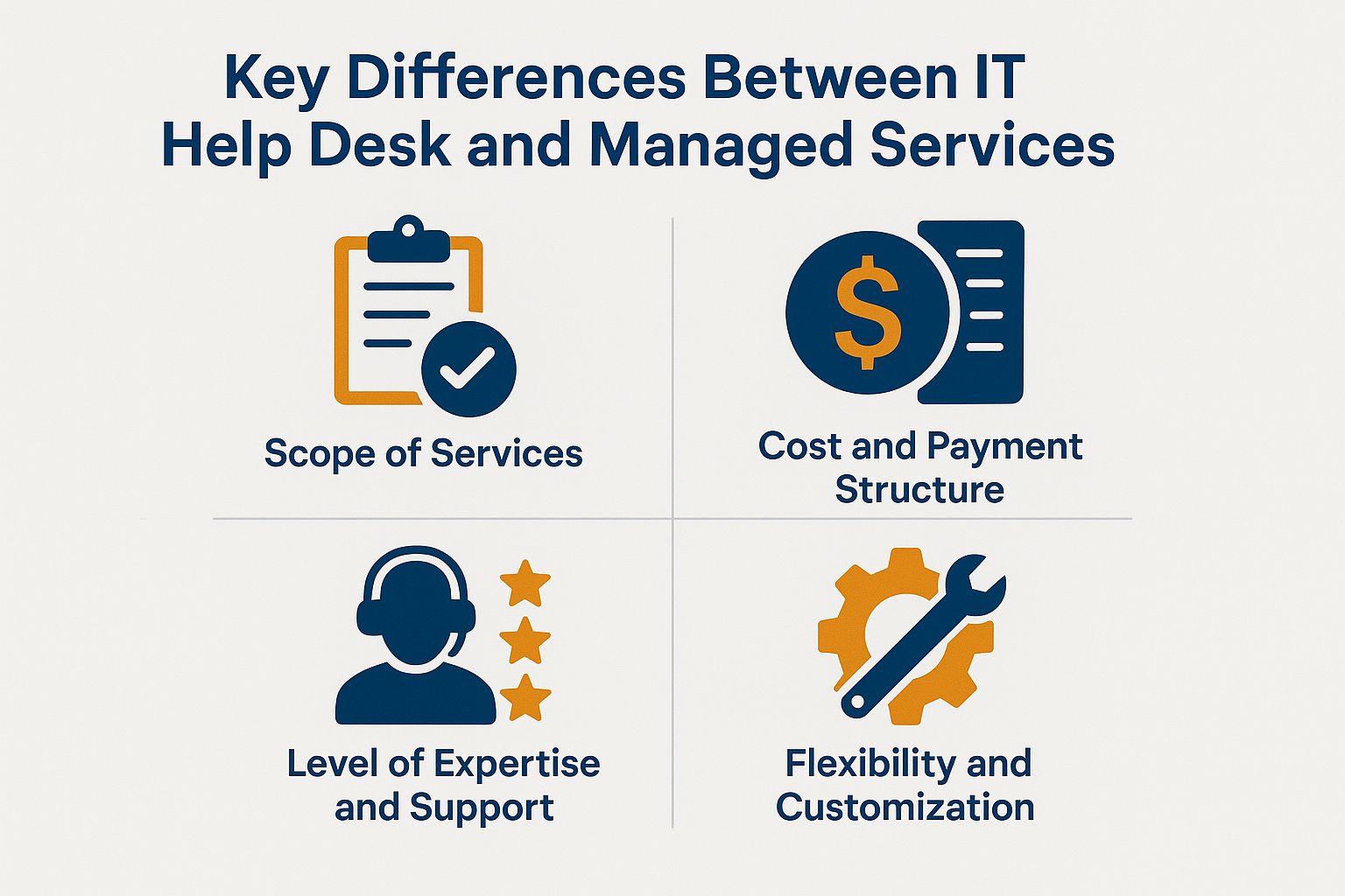 Key Differences Between IT Help Desk and Managed Services