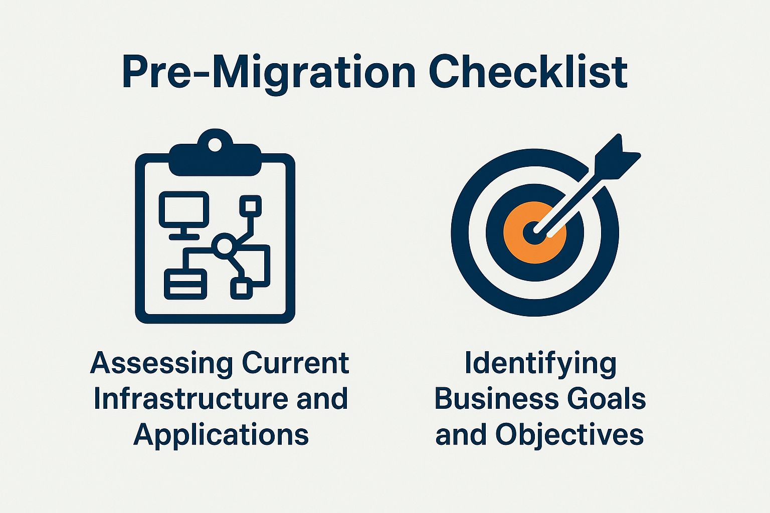 Pre-Migration Checklist