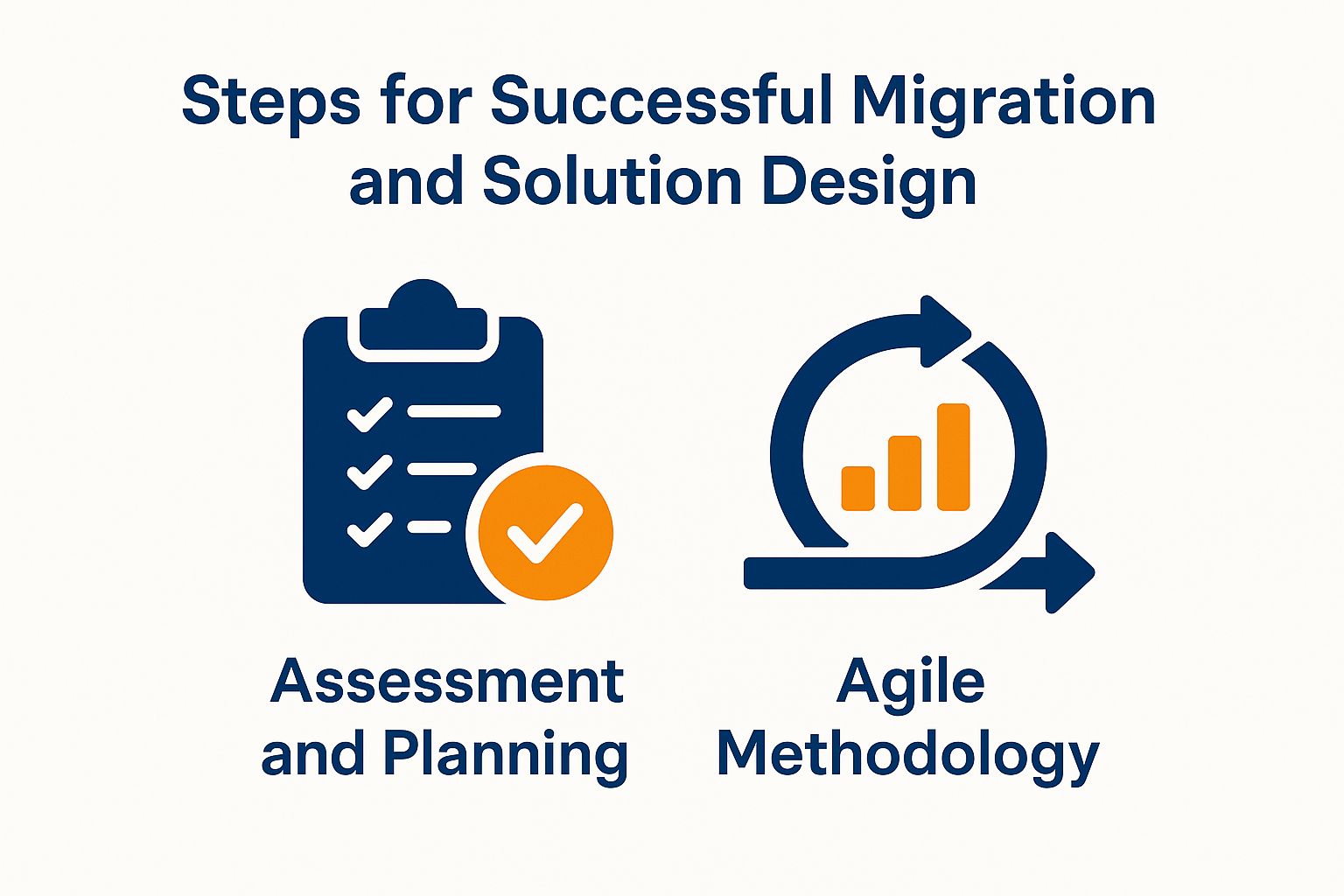 Steps for Successful Migration and Solution Design