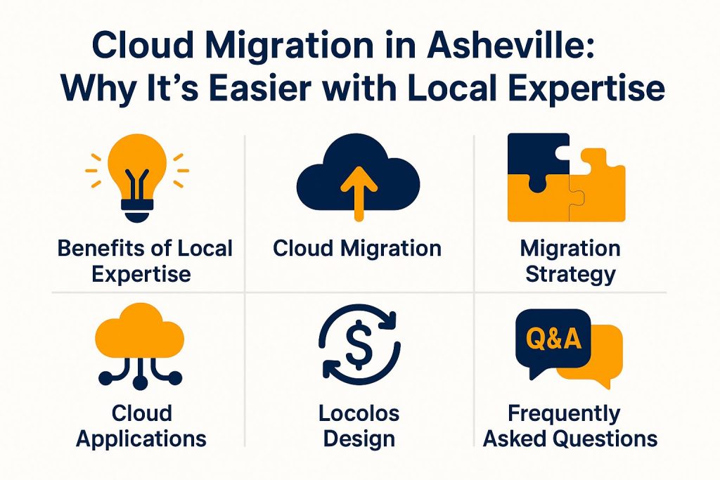 Cloud Migration in Asheville