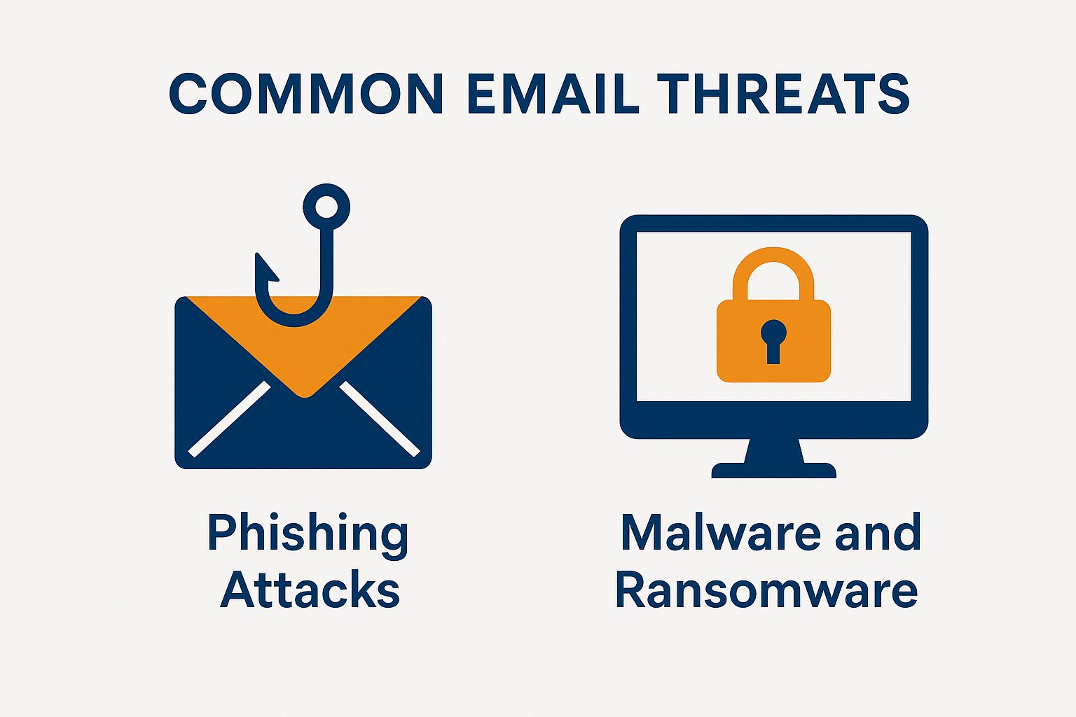 Common Email Threats