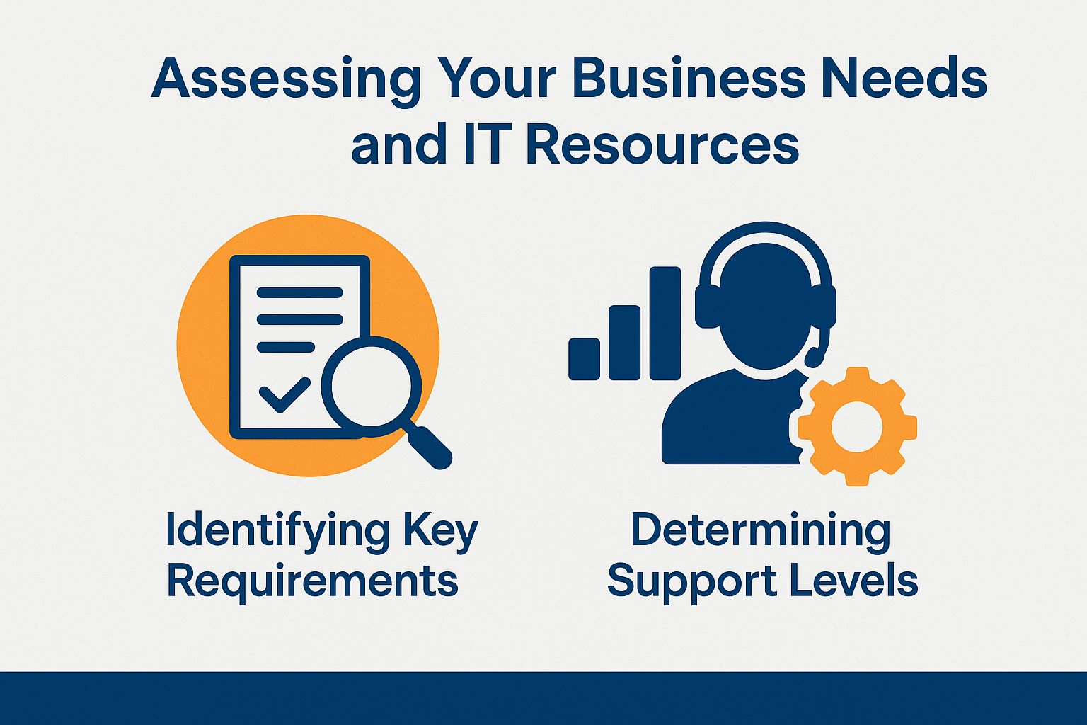 Assessing Your Business Needs and IT Resources