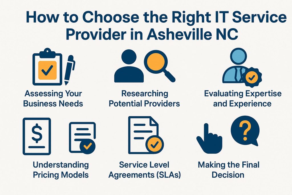 IT Service Provider in Asheville
