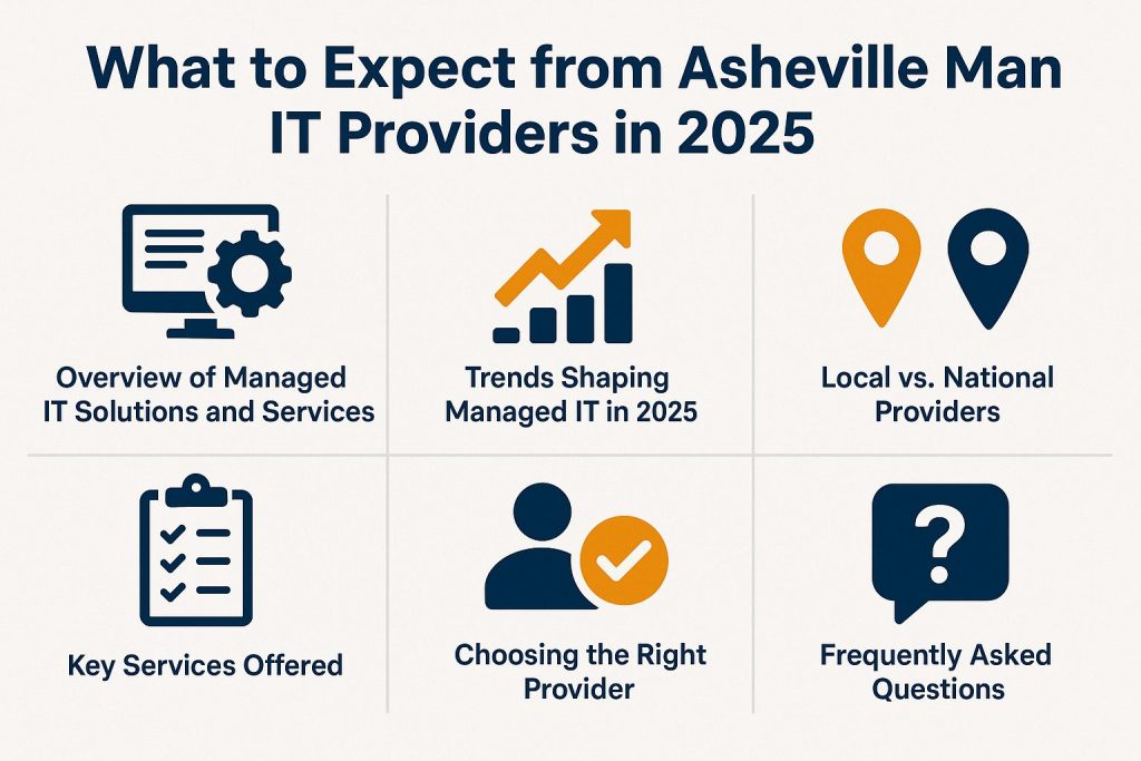Asheville Managed IT Providers
