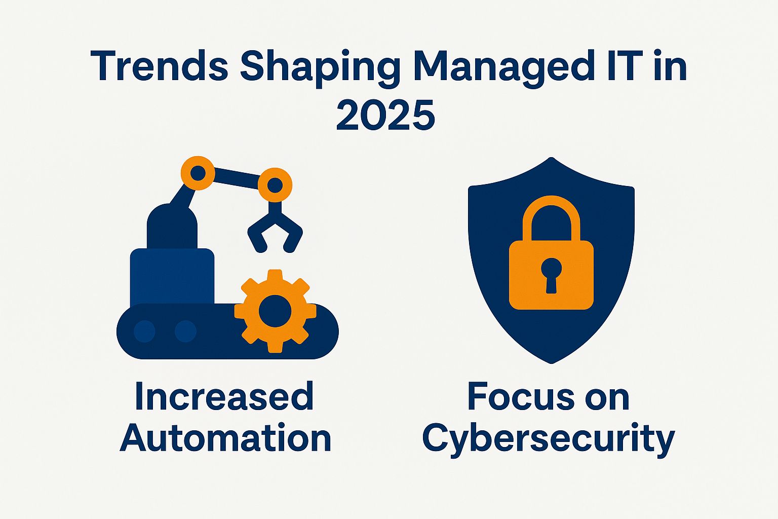 Trends Shaping Managed IT in 2025