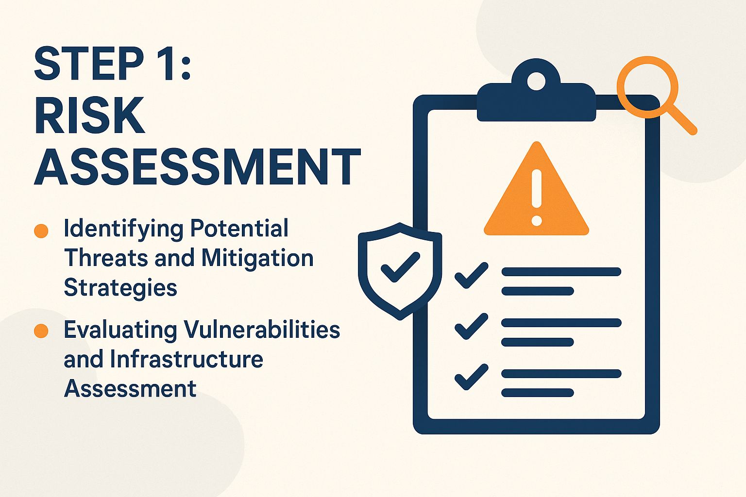 Step 1: Risk Assessment