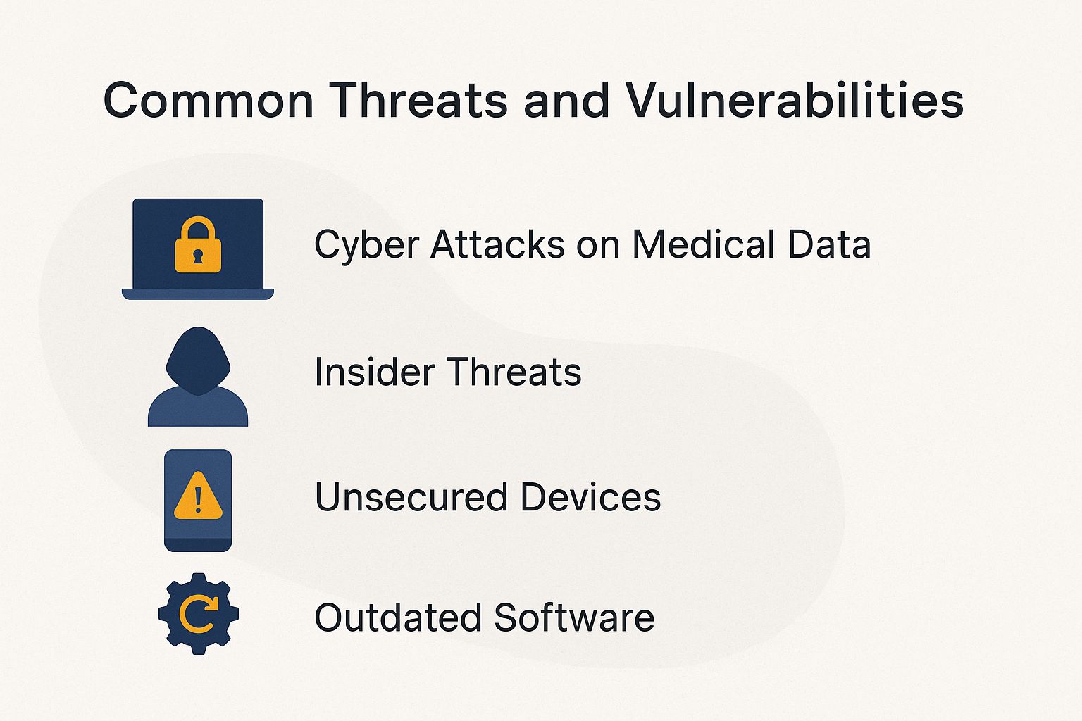 Common Threats and Vulnerabilities